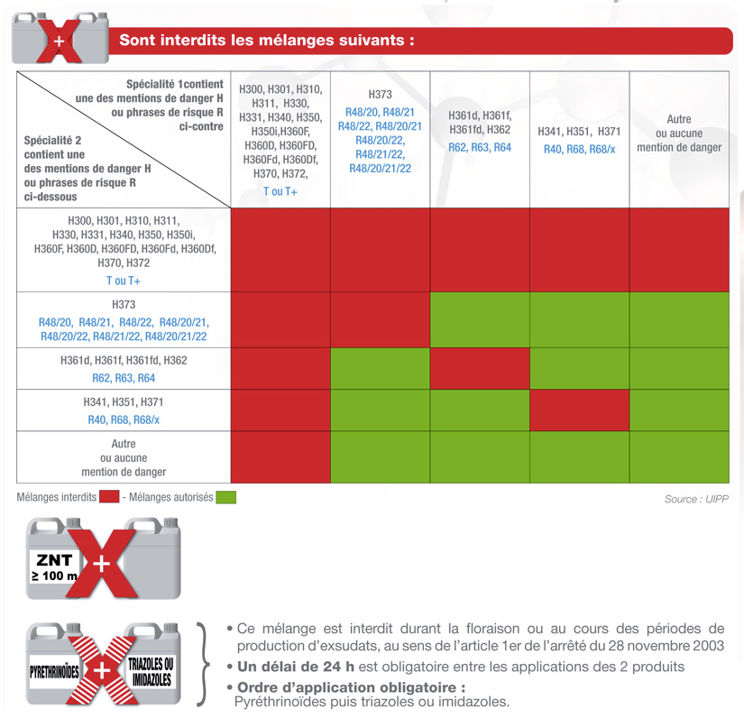 http://www.bayer-agri.fr/fileadmin/bayer/Dossier_1/ACTUALITES/2015-ETE/BayerFicheMelange2015.jpg