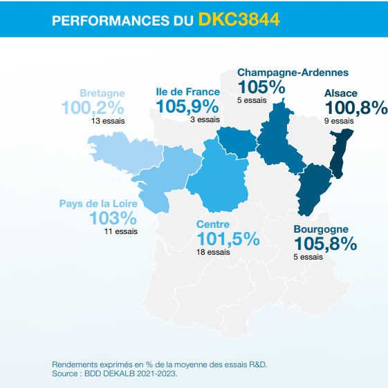 Performances agronomiques