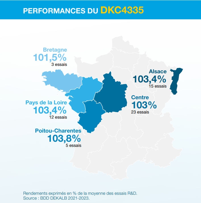 Performances agronomiques