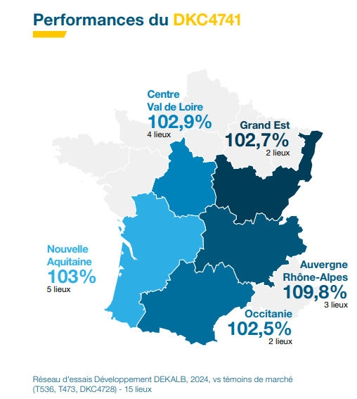 Performances agronomiques