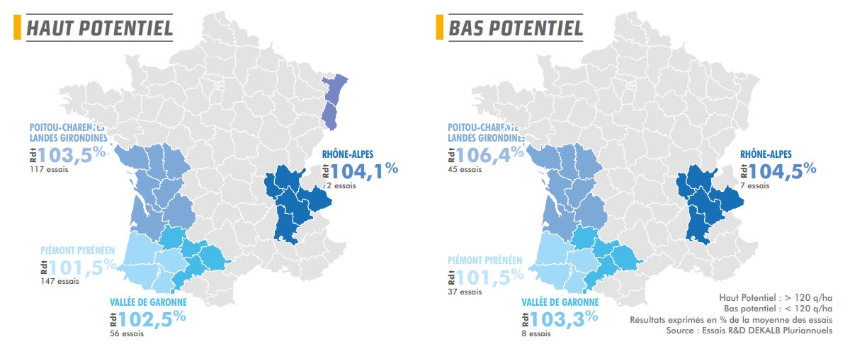 Performances agronomiques