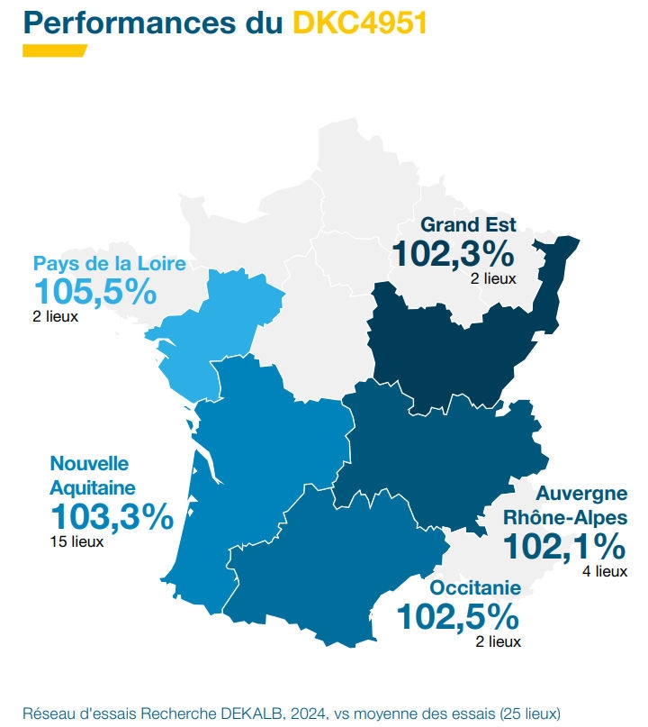 Performances agronomiques