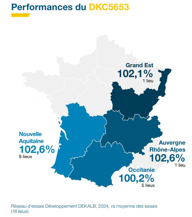 Performances agronomiques