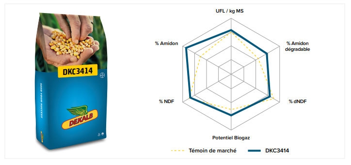 Performances agronomiques