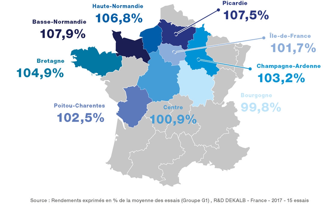 Performances agronomiques
