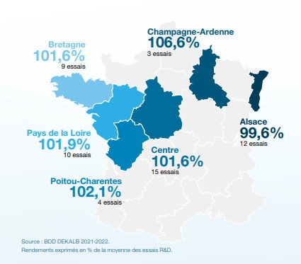 Performances agronomiques
