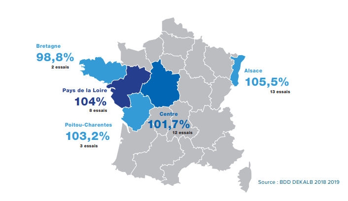Performances agronomiques