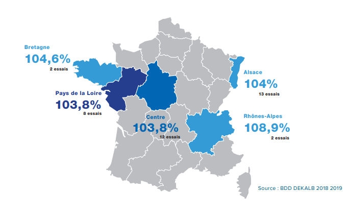 Performances agronomiques
