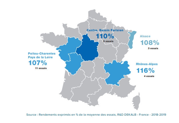 Performances agronomiques