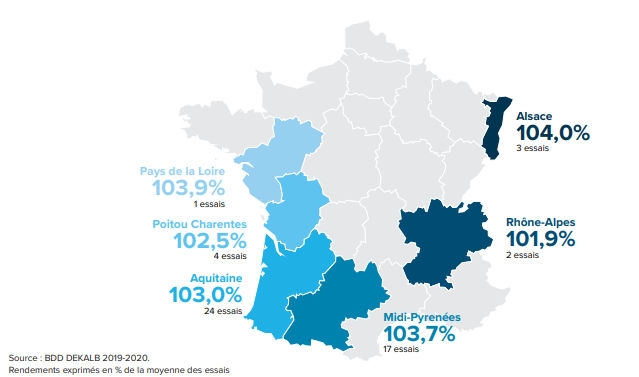 Performances agronomiques