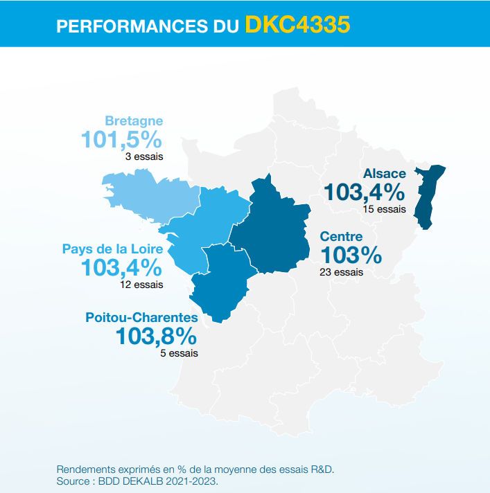 Performances agronomiques