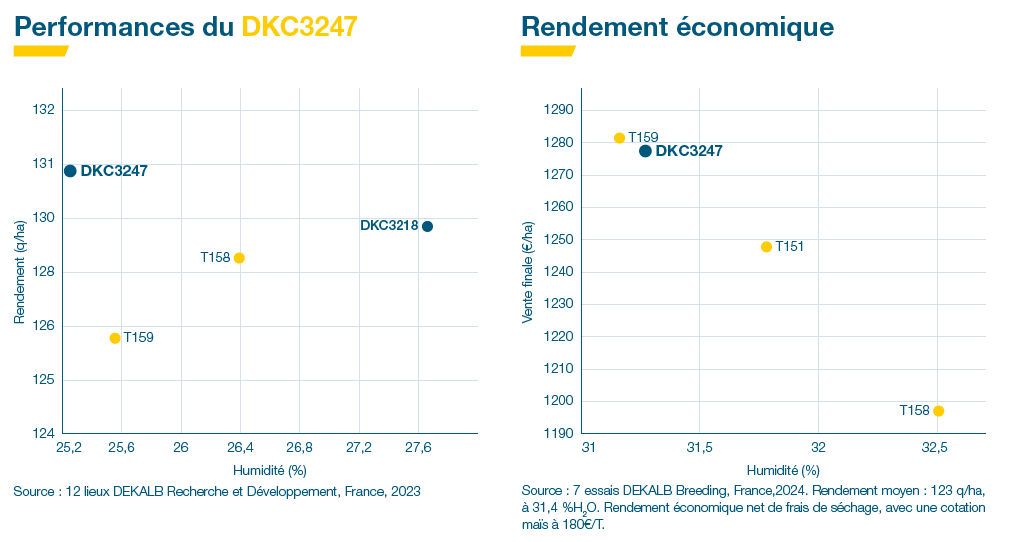 Performances agronomiques