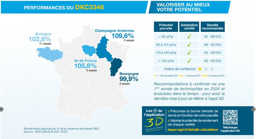 Performances agronomiques
