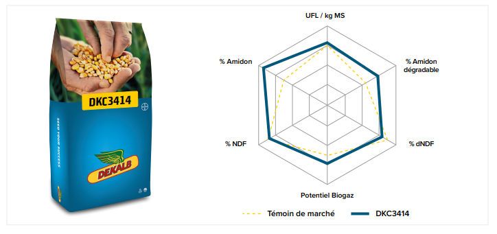 Performances agronomiques