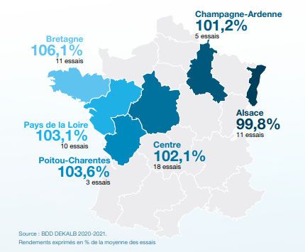 Performances agronomiques