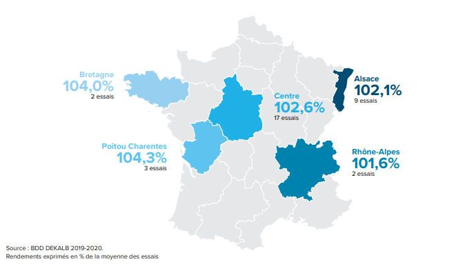 Performances agronomiques