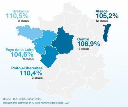 Performances agronomiques
