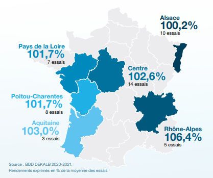 Performances agronomiques