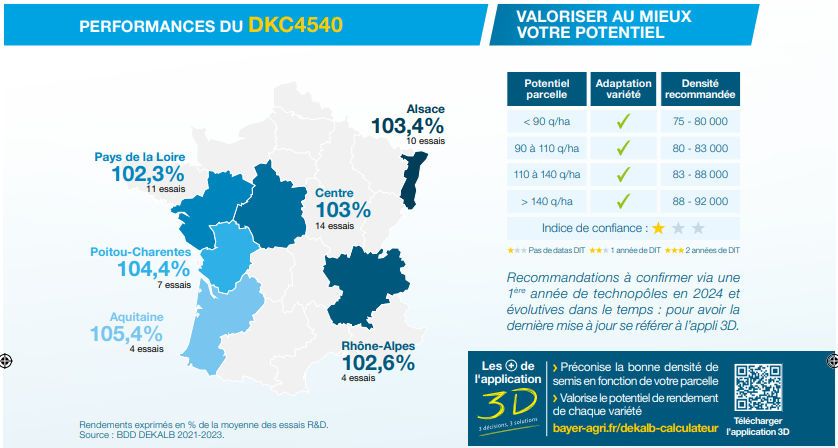 Performances agronomiques