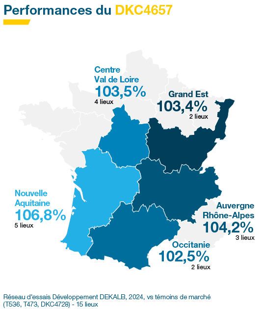 Performances agronomiques