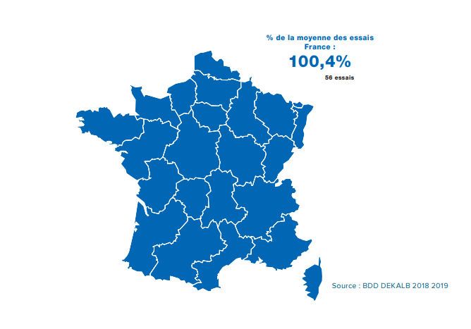 Performances agronomiques