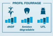 Composantes laitière