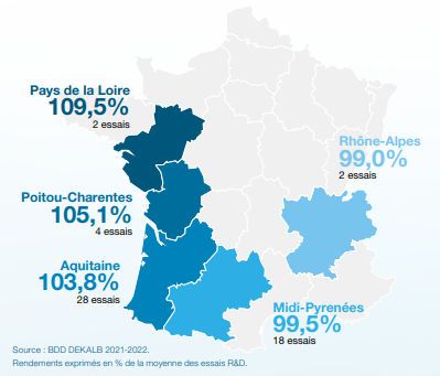 Performances agronomiques