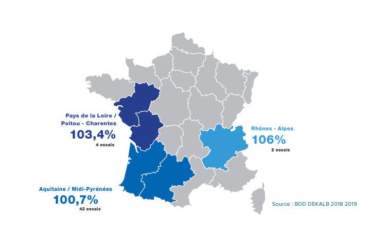 Performances agronomiques