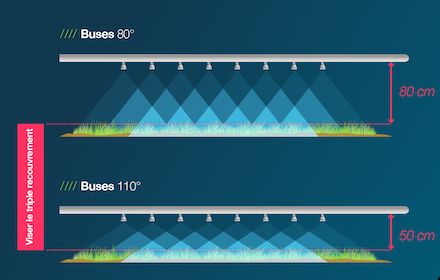 Quelle hauteur de rampe choisir pour une pulvérisation de qualité ?