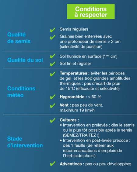Conditions d'applications des herbicides racinaires