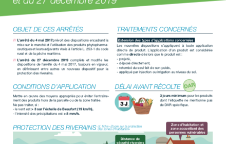 Arrêtés du 4/05/2017, 27/12/2019 et 25/01/2022