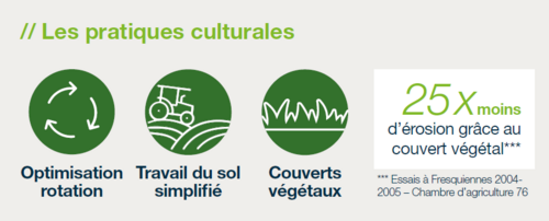 Comment pérenniser l’efficacité du flufénacet et préserver la ressource en eau ?