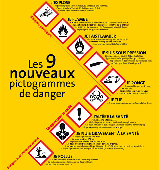 Etiquette produits phytosanitaires : pictoc indiqués sur celles-ci