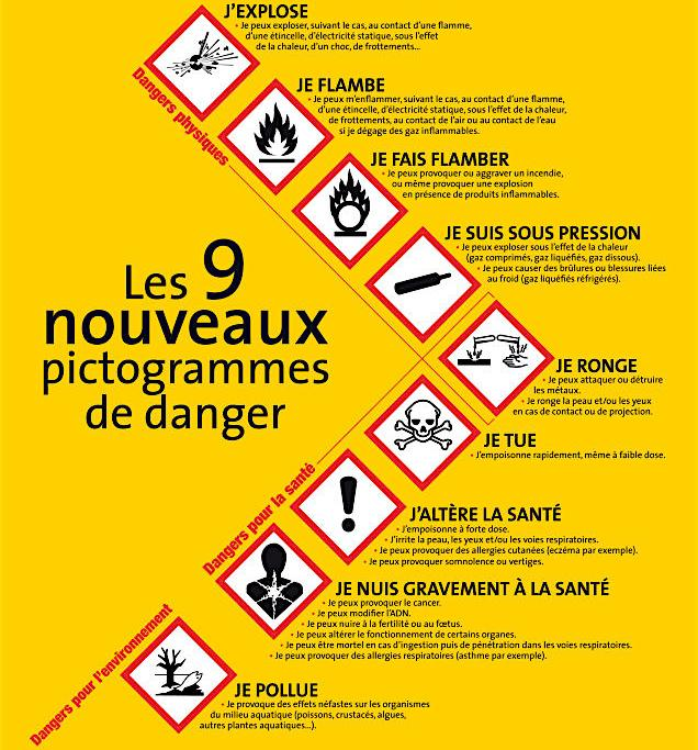 Etiquette produits phytosanitaires : pictoc indiqués sur celles-ci