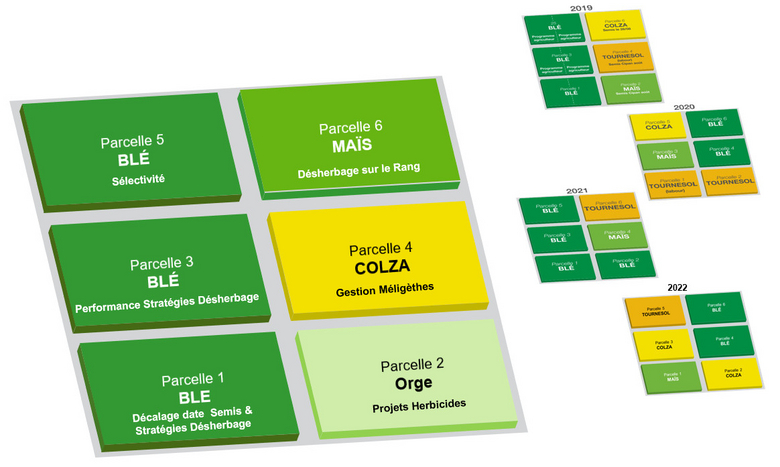 Plan de la plateforme culture champs les rencontres à Varaize 
