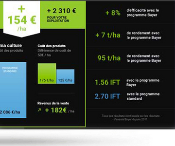Objectif Rentabilité