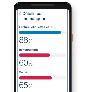 Préparation au Certiphyto
