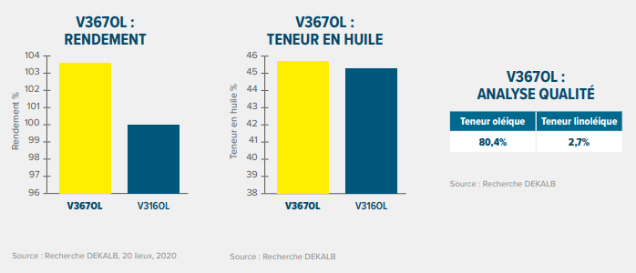 V367OL